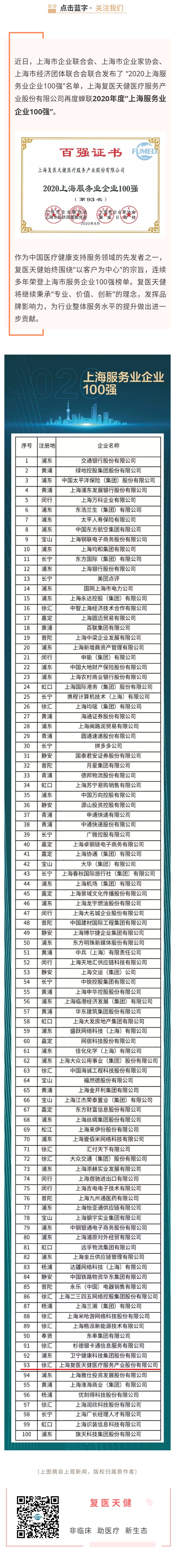 复医天健蝉联上海服务业企业100强.jpg
