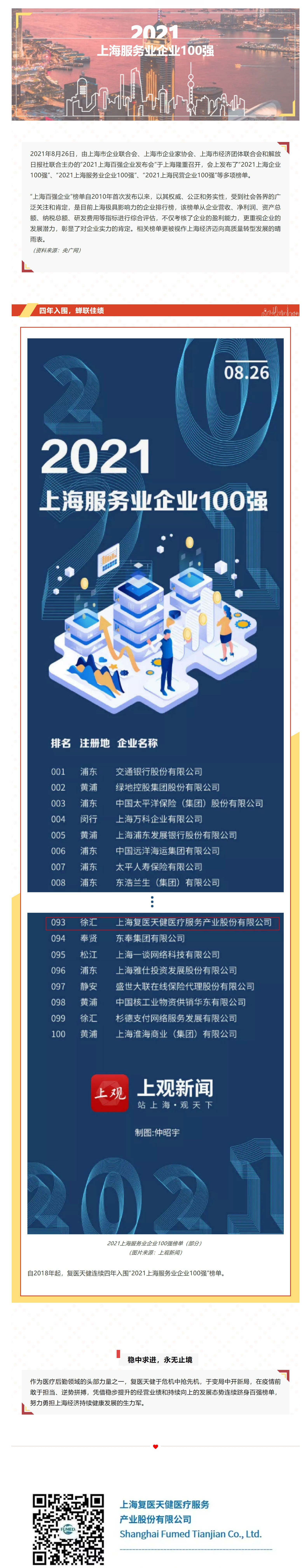 复医天健四年蝉联上海服务业企业百强！_202112621511_看图王.JPG